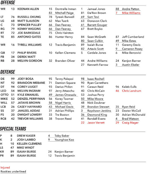 la chargers depth chart