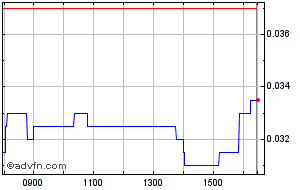 prem.l share price