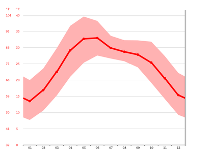 one month weather forecast delhi