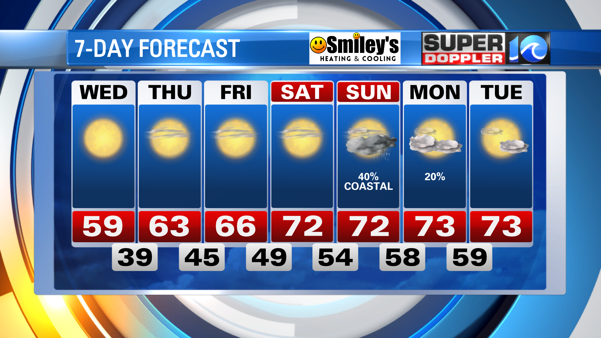 weather forecast for virginia beach va extended