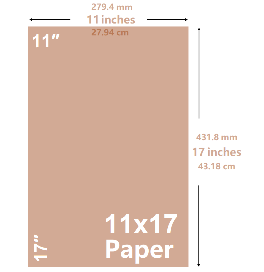 17inches to cm