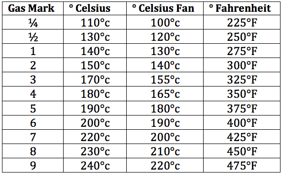 what is 350 f in fan oven