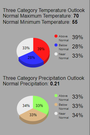 weather in san francisco california in september