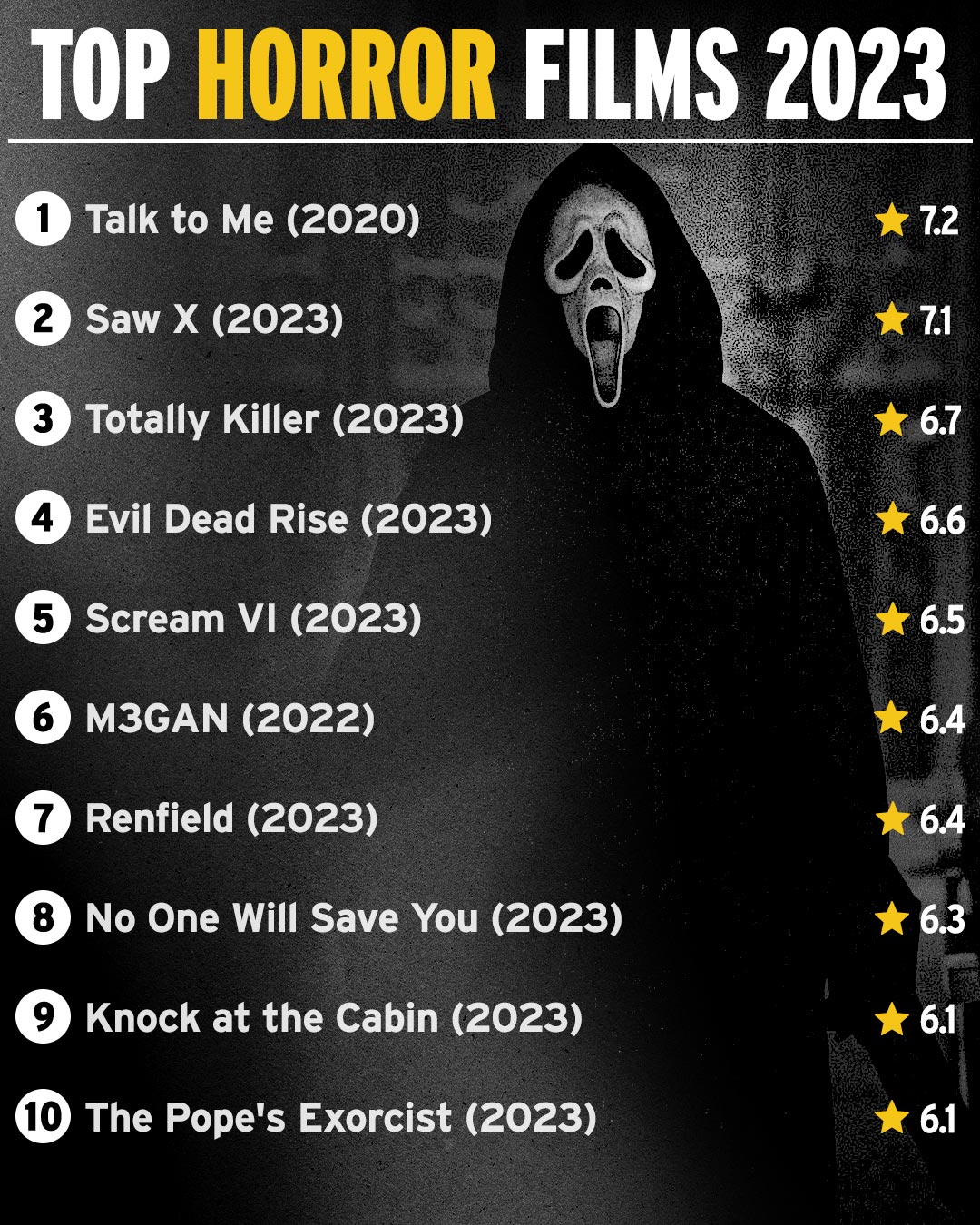 highest imdb horror movies