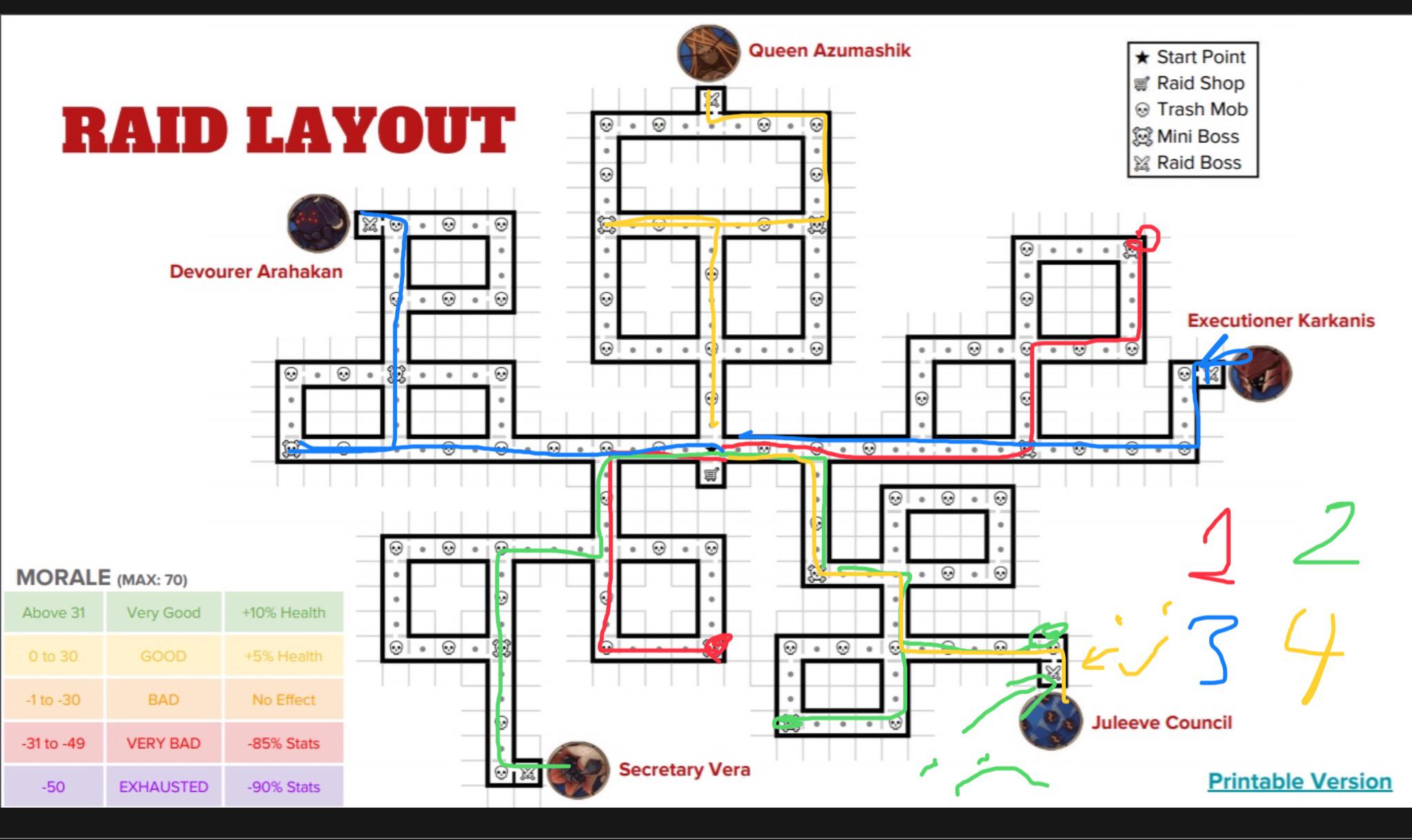 epic 7 raid guide