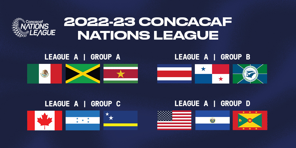 concacaf nations league 2022