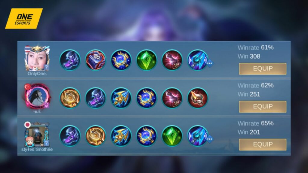 pro builds yi