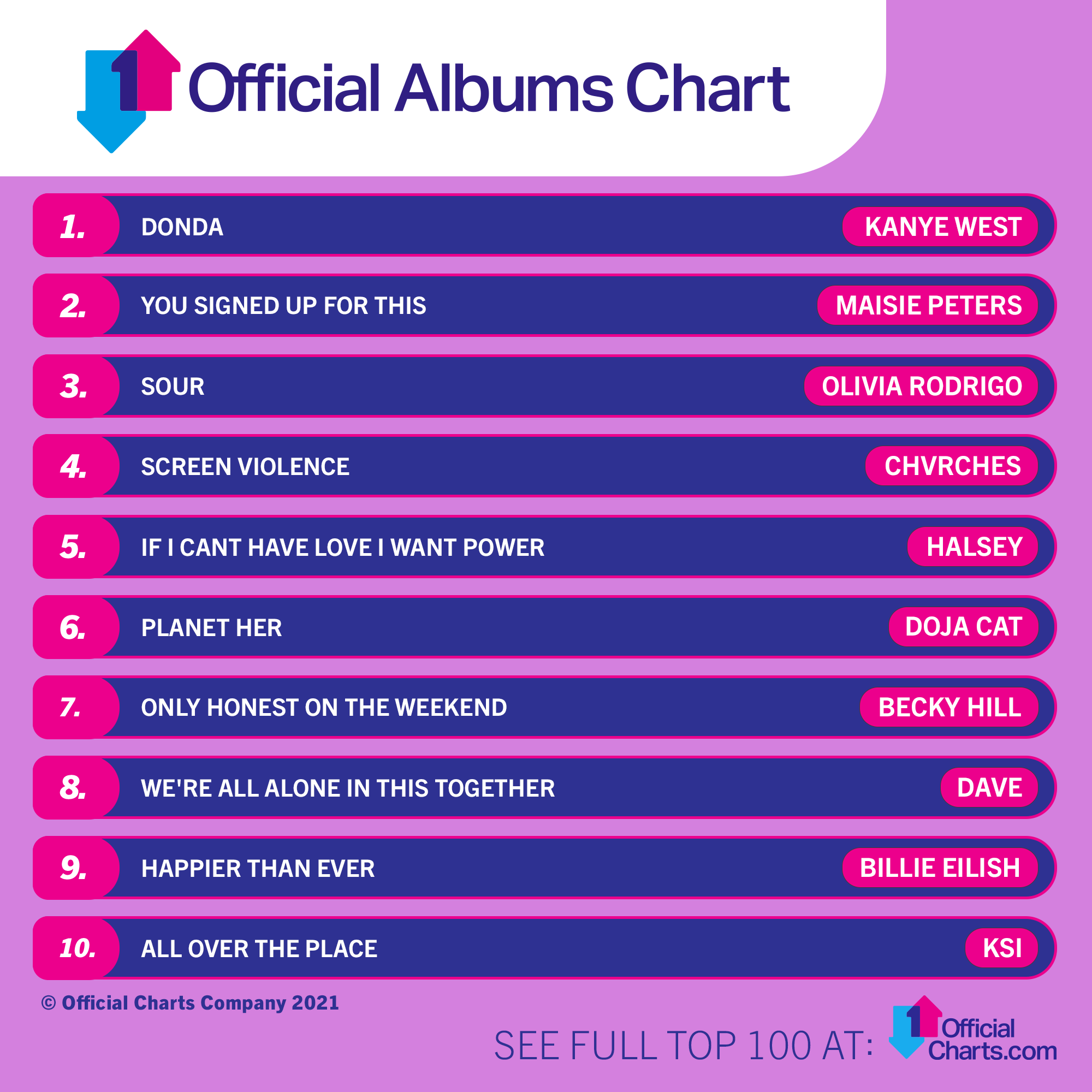 charts uk albums