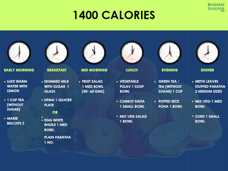 1400 calorie diet plan indian