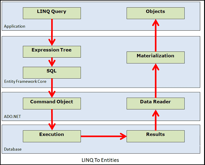 linq to entities