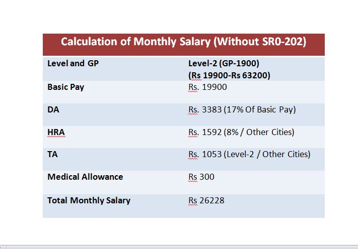 accounts assistant salary