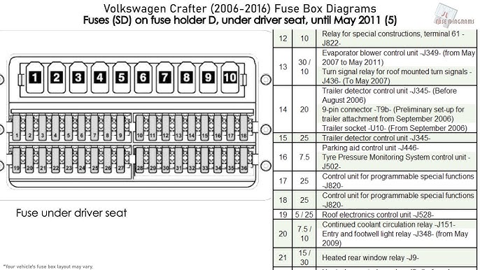 vw crafter fuse box diagram