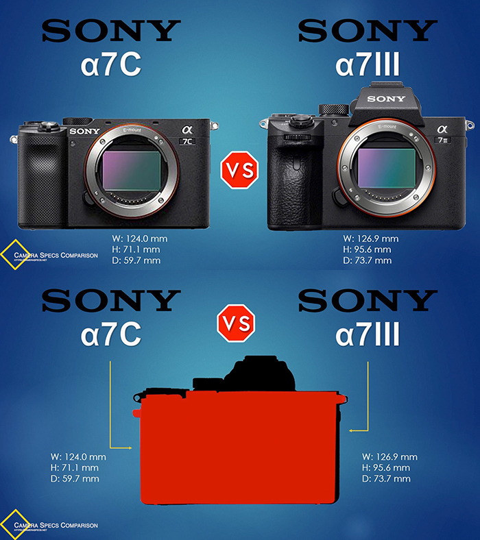 a7c vs a7iii