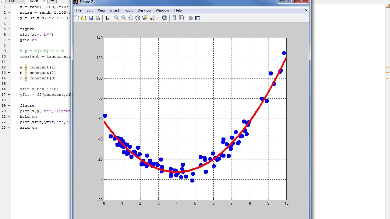 function fit matlab