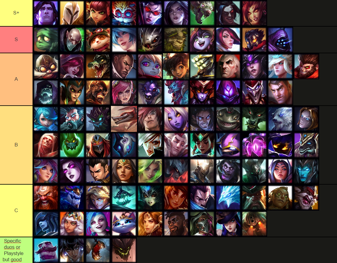 lol arena tier list