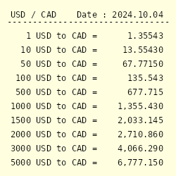 219.99 usd to cad