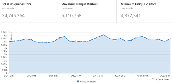 kodi addon chart