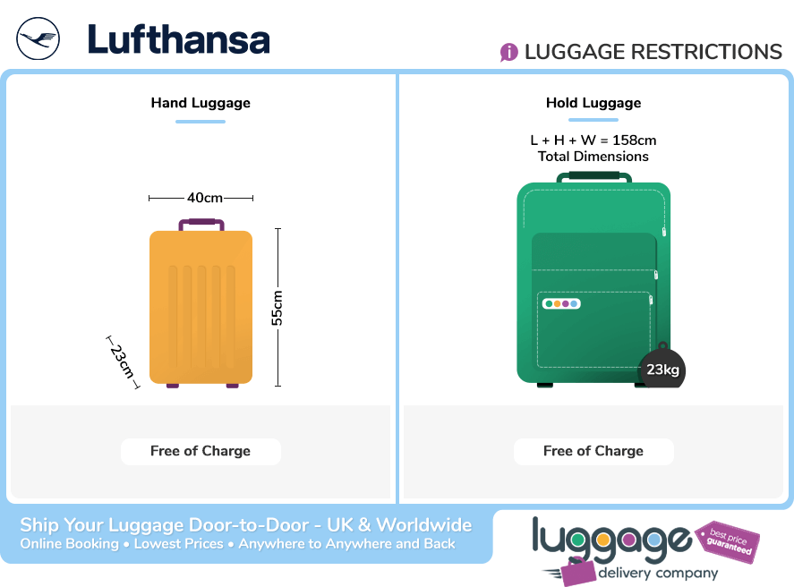 lufthansa carry on baggage dimensions