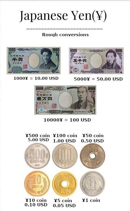 yen conversion