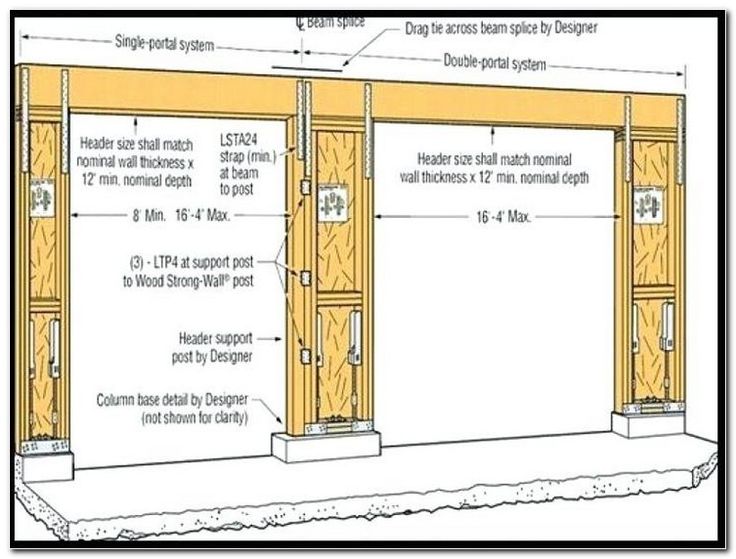 garage door framing diagram