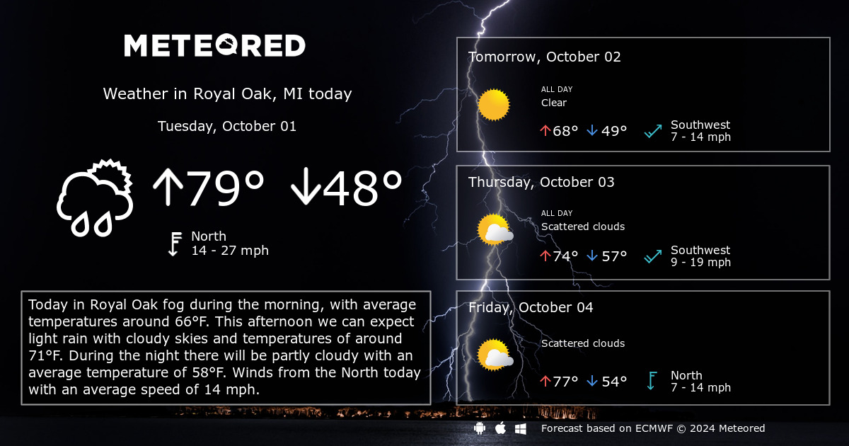 weather royal oak mi hourly