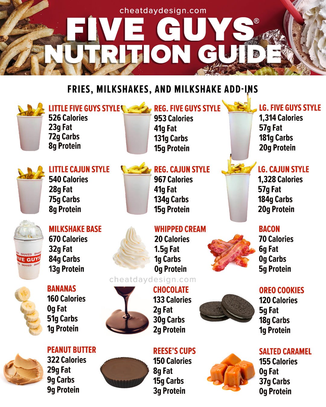 five guys menu calories