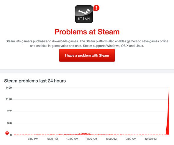 downdetector steam