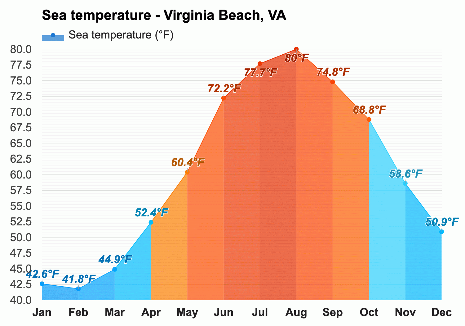 weather virginia beach november