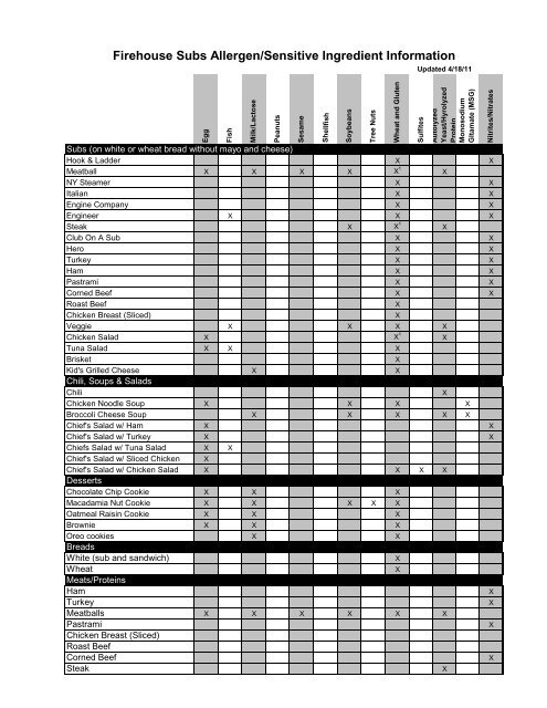 firehouse subs nutritional information