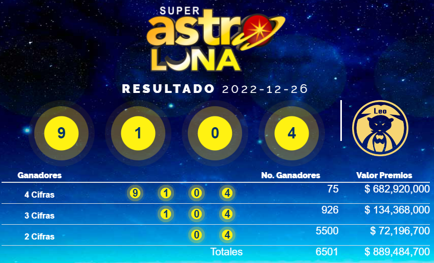 resultado astros hoy