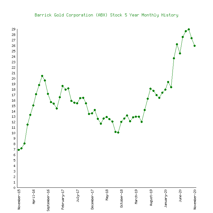 abx stock