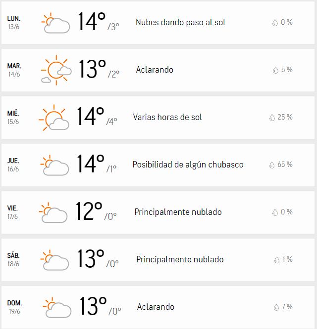 accuweather santiago