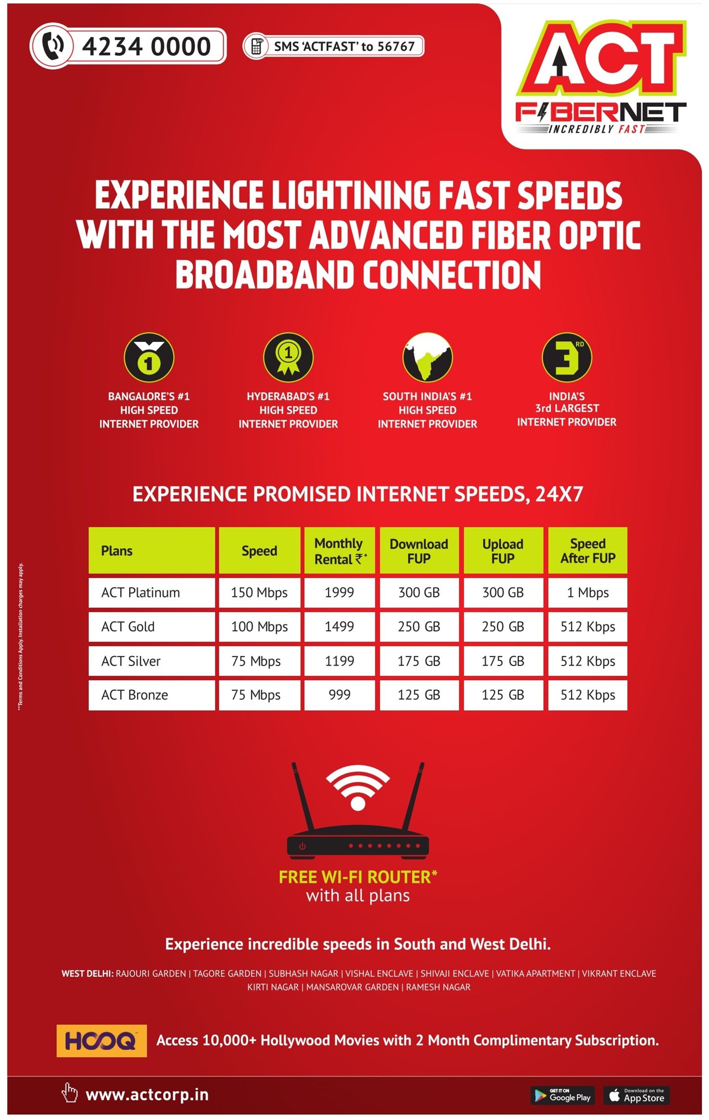 act fibernet