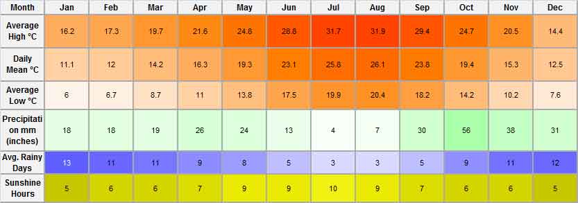 benidorm weather in october 2023