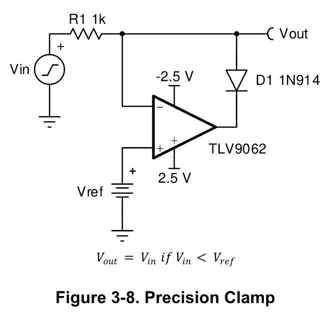 precision op amp clamp circuit