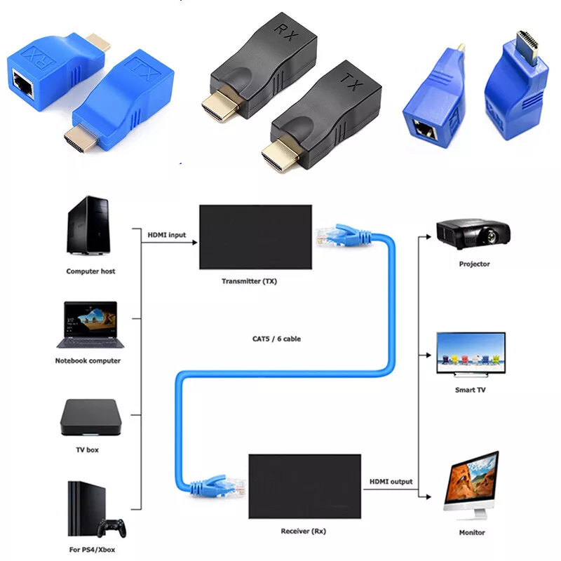 adaptador hdmi a ethernet