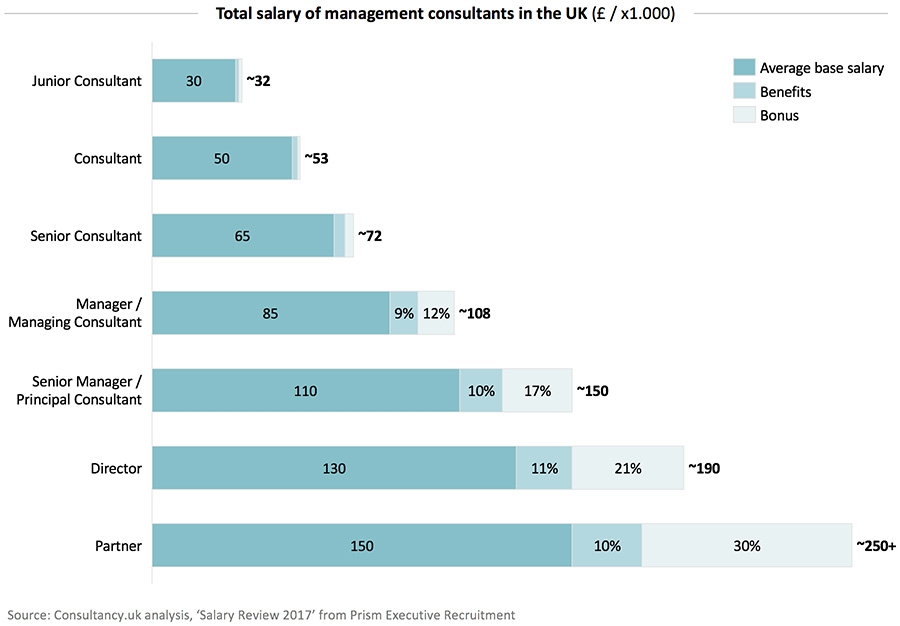 deloitte partner compensation