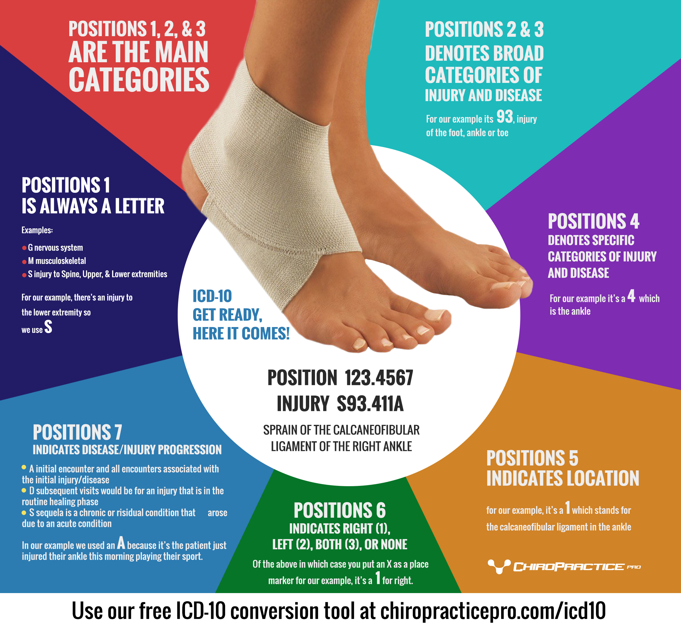 bilateral lower extremity pain icd 10