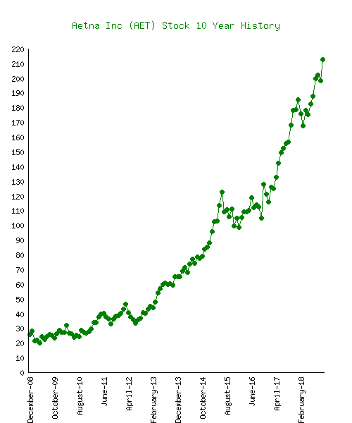 aet share price