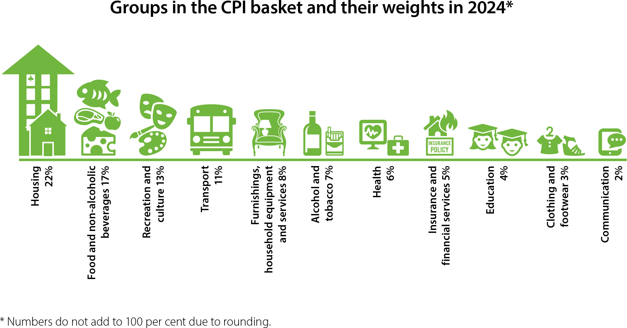 measure of inflation abbr