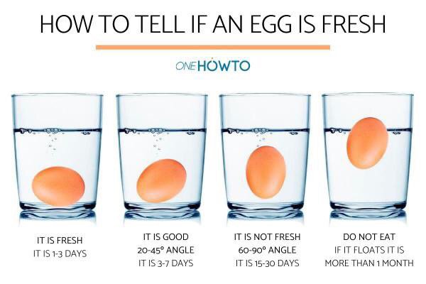 should you eat expired eggs