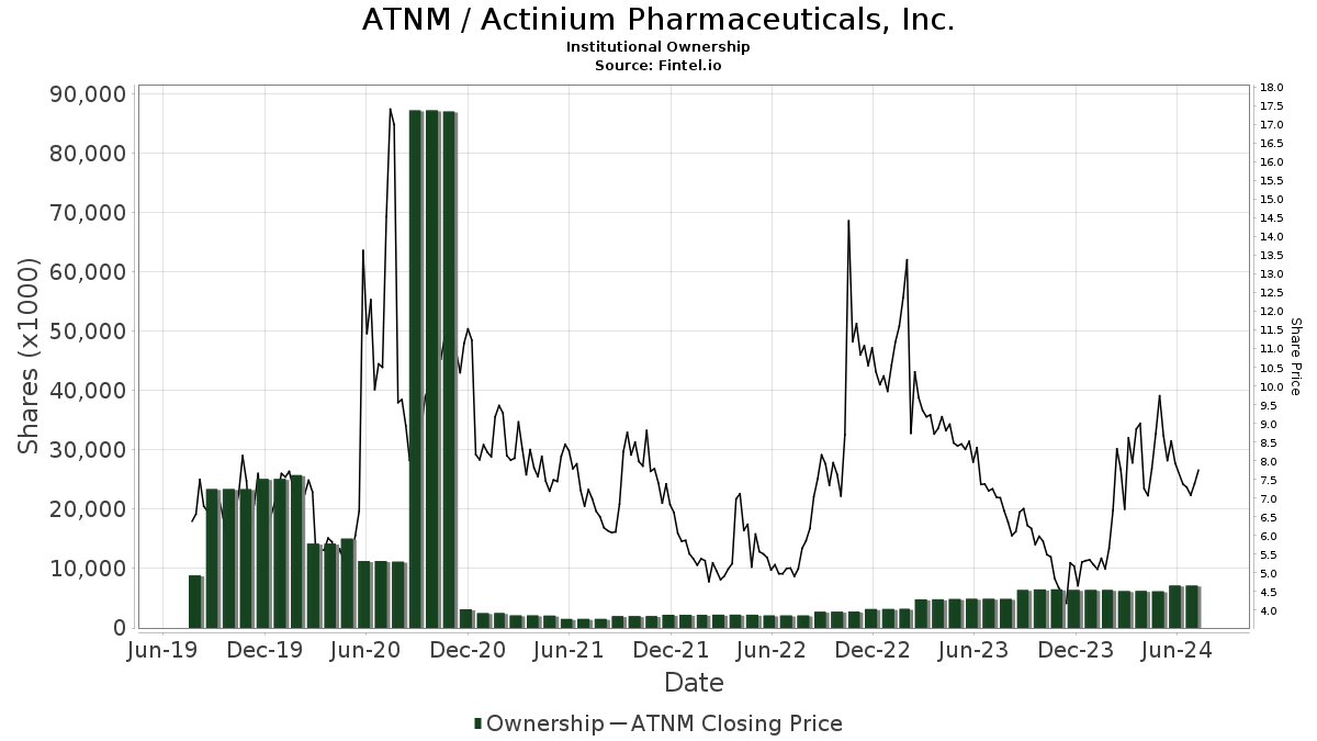 actinium pharmaceuticals stocktwits