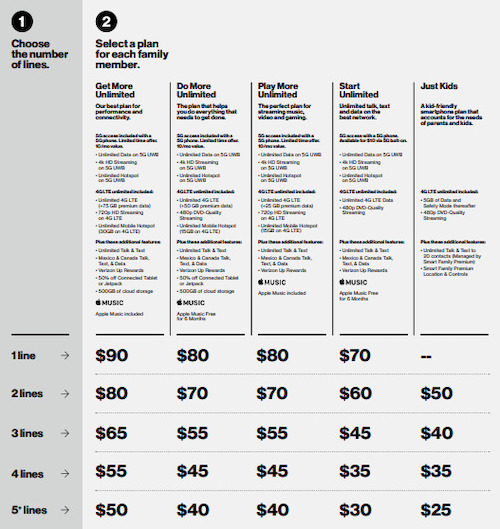 verizon unlimited start plan