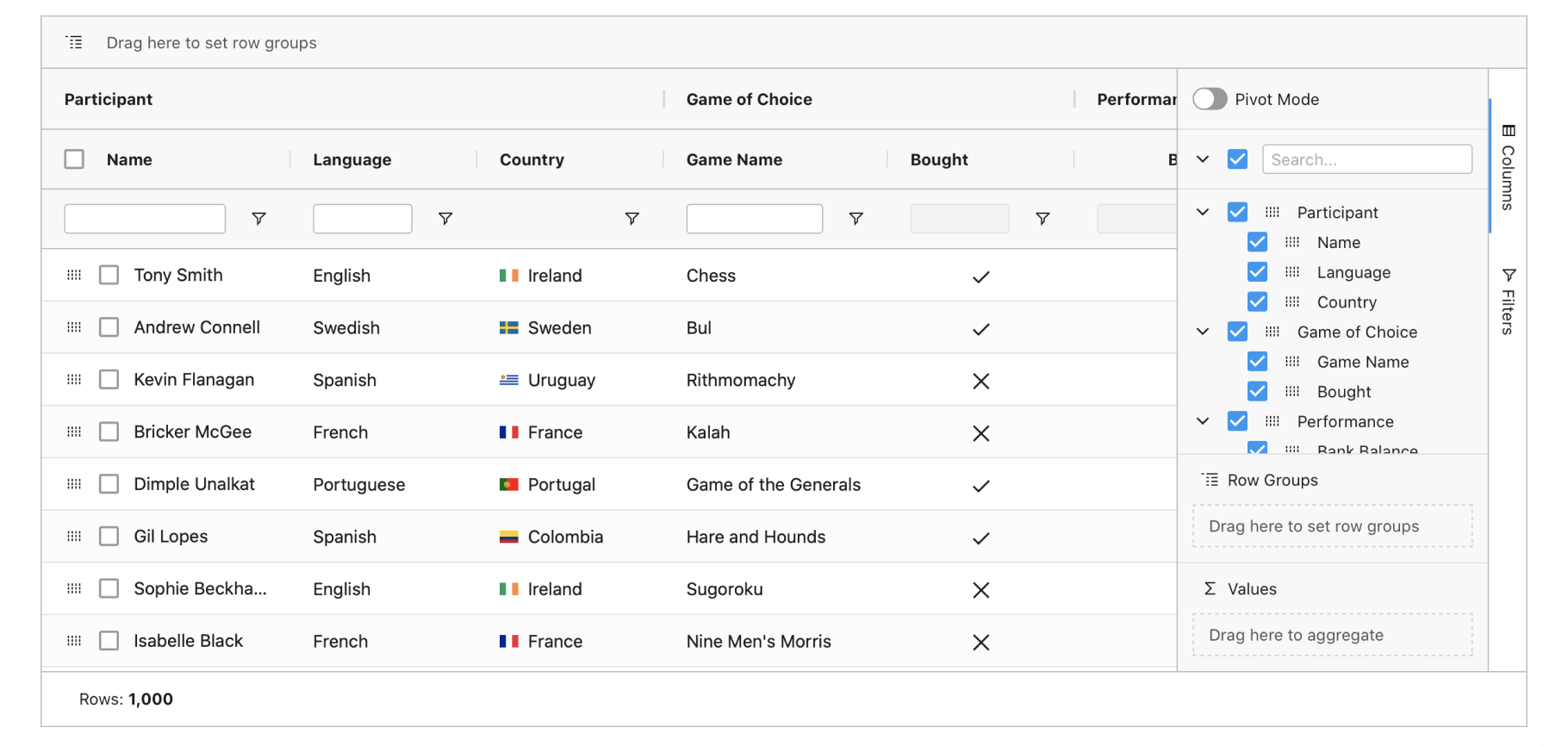 ag grid table