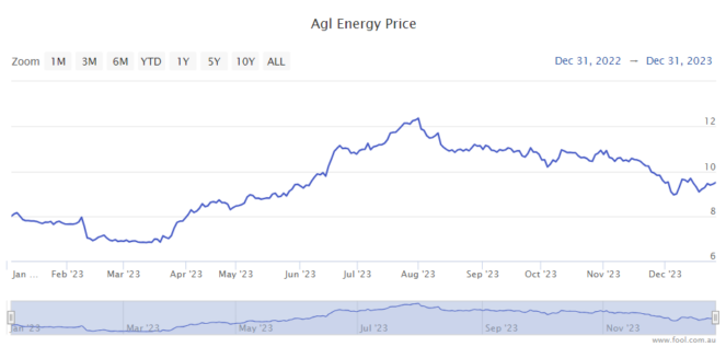 agl asx announcements