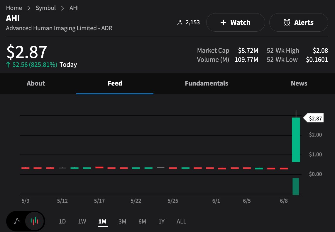 ahi stocktwits