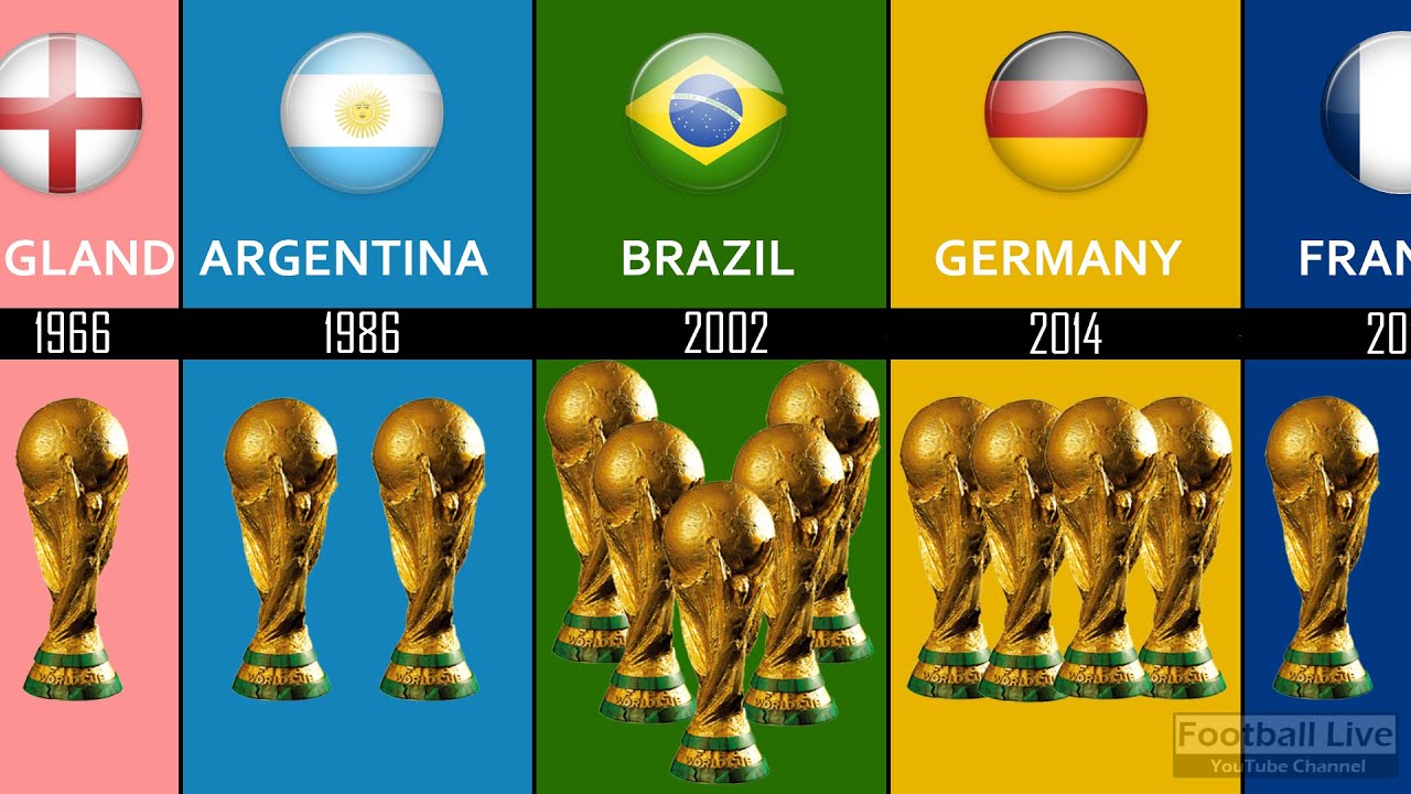 all fifa world cup winners