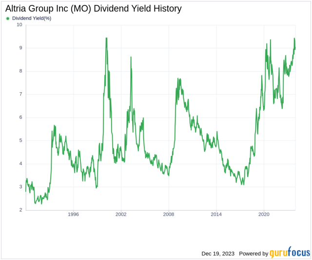 altria yahoo finance