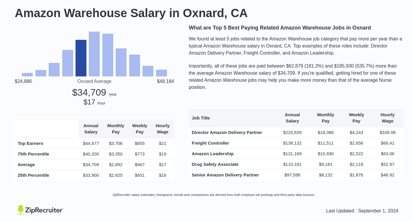 amazon hiring oxnard