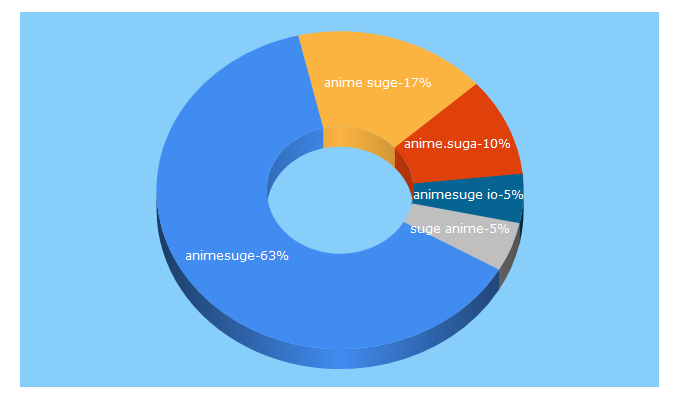 animesuga.io